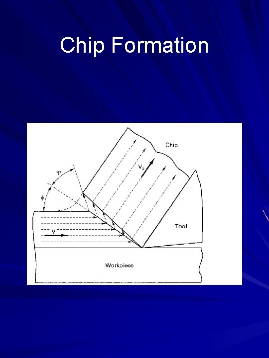 Chip Formation 