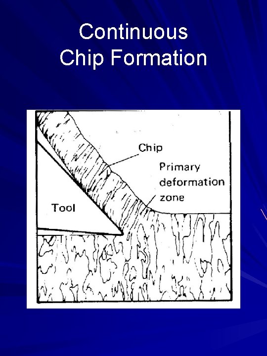 Continuous Chip Formation 