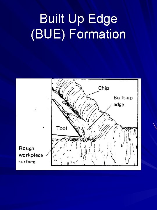 Built Up Edge (BUE) Formation 