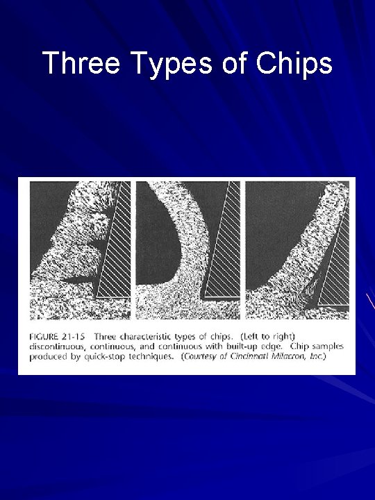 Three Types of Chips 