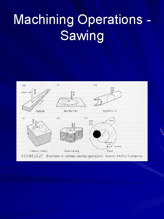 Machining Operations Sawing 