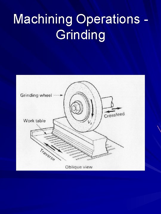 Machining Operations Grinding 