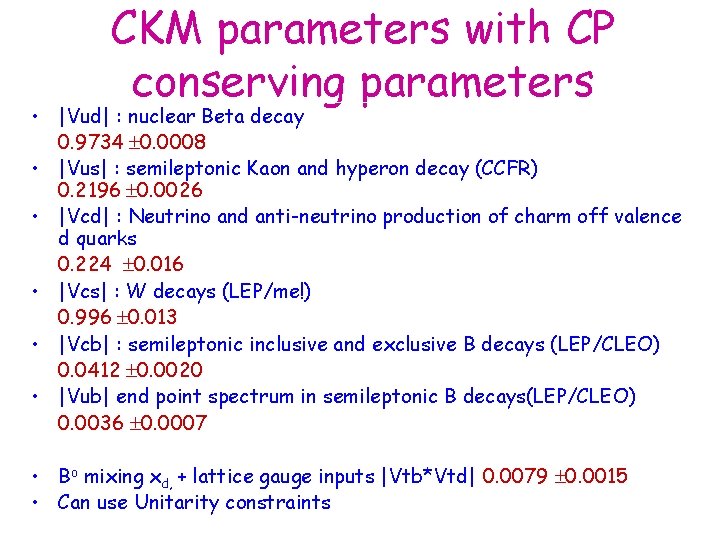 CKM parameters with CP conserving parameters • |Vud| : nuclear Beta decay 0. 9734 CKM parameters with CP conserving parameters • |Vud| : nuclear Beta decay 0. 9734