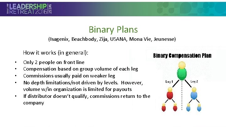 Binary Plans (Isagenix, Beachbody, Zija, USANA, Mona Vie, Jeunesse) • Section Header How it
