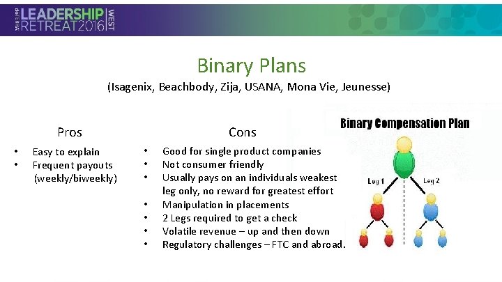 Binary Plans (Isagenix, Beachbody, Zija, USANA, Mona Vie, Jeunesse) • Section Header Pros •