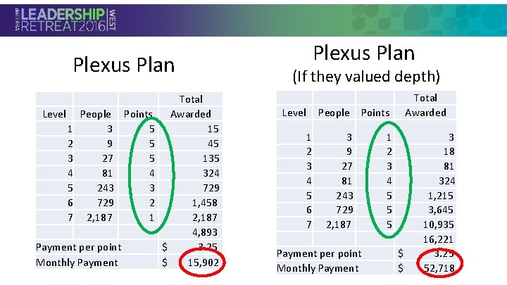 Plexus Plan Total Level People Points Awarded 1 3 5 15 2 9 5