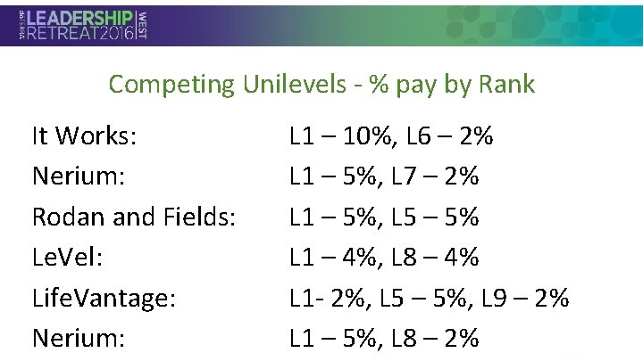 Competing Unilevels - % pay by Rank It Works: L 1 – 10%, L