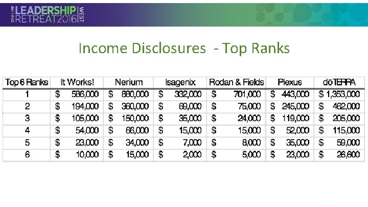 Income Disclosures - Top Ranks • Section Header 