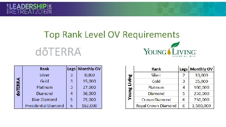 Top Rank Level OV Requirements • Section Header 