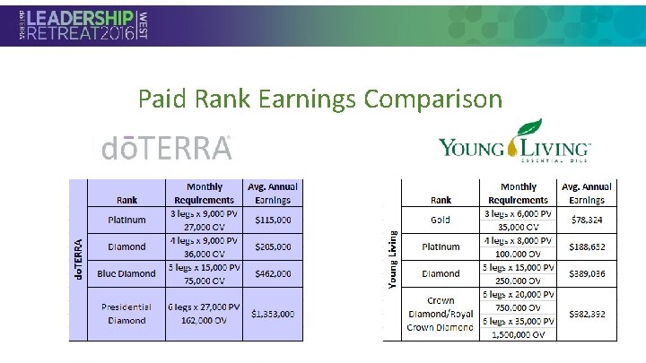 Paid Rank Earnings Comparison • Section Header 