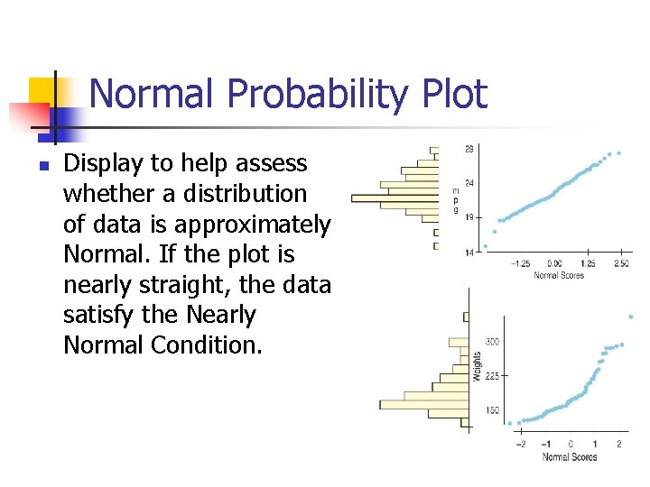 Normal Probability Plot n Display to help assess whether a distribution of data is