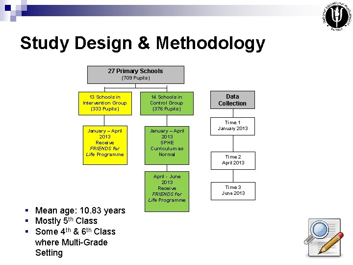 Study Design & Methodology 27 Primary Schools (709 Pupils) 13 Schools in Intervention Group