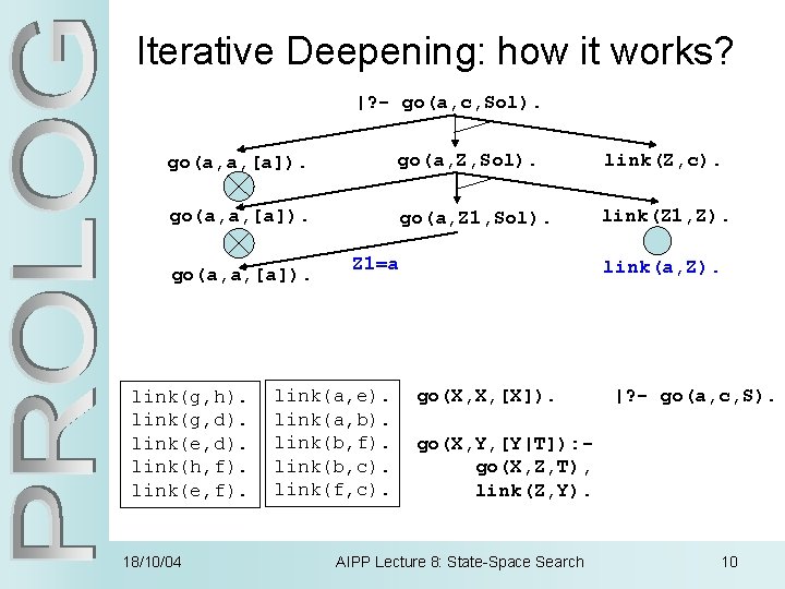 Iterative Deepening: how it works? |? - go(a, c, Sol). go(a, a, [a]). go(a,