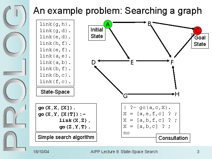 An example problem: Searching a graph link(g, h). link(g, d). link(e, d). link(h, f).