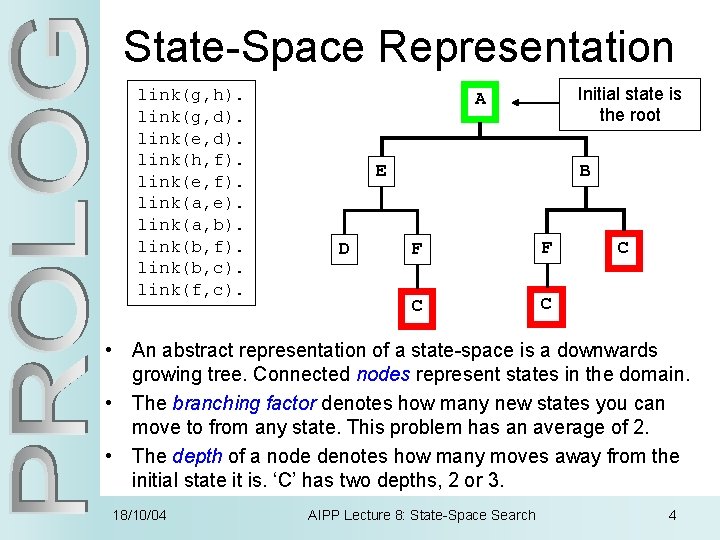 State-Space Representation link(g, h). link(g, d). link(e, d). link(h, f). link(e, f). link(a, e).