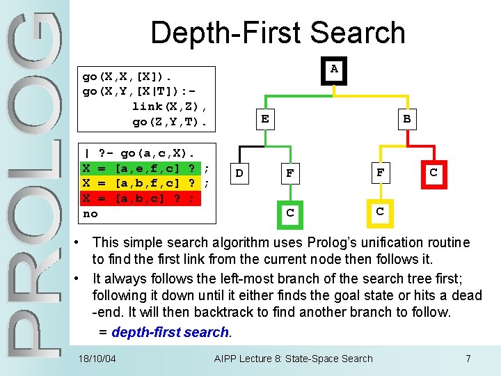 Depth-First Search A go(X, X, [X]). go(X, Y, [X|T]): link(X, Z), go(Z, Y, T).