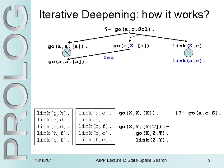 Iterative Deepening: how it works? |? - go(a, c, Sol). go(a, Z, [a]). go(a,