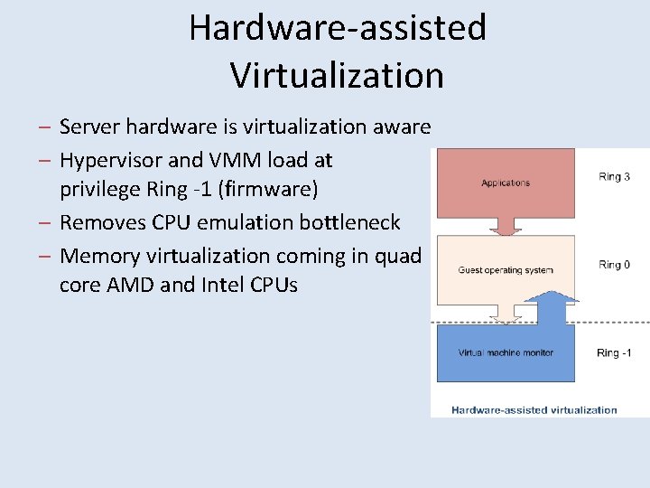 Hardware-assisted Virtualization – Server hardware is virtualization aware – Hypervisor and VMM load at