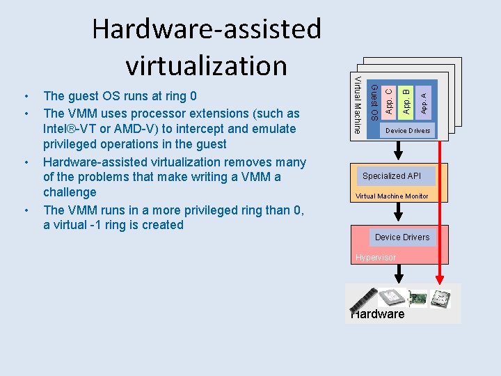  • • App. A App. B App. C The guest OS runs at