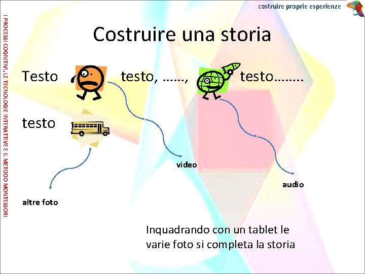 costruire proprie esperienze I PROCESSI COGNITIVI, LE TECNOLOGIE INTERATTIVE E IL METODO MONTESSORI Costruire