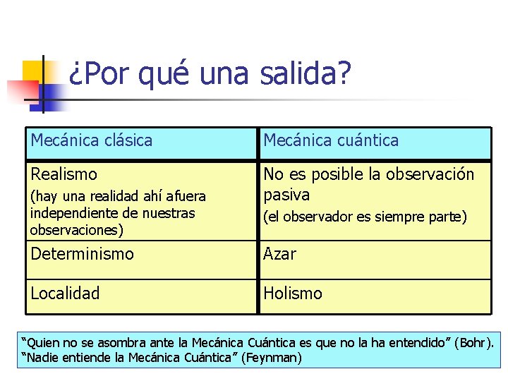 ¿Por qué una salida? Mecánica clásica Mecánica cuántica Realismo No es posible la observación