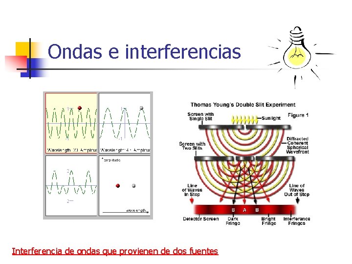 Ondas e interferencias Interferencia de ondas que provienen de dos fuentes 