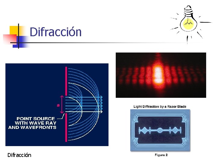 Difracción 