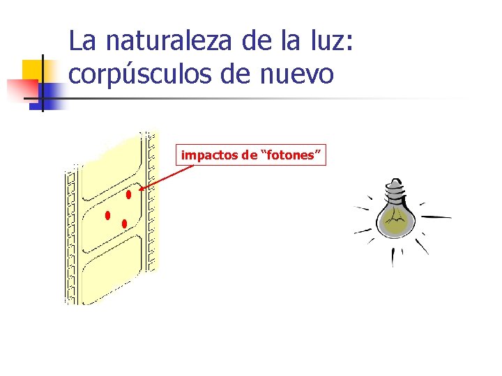 La naturaleza de la luz: corpúsculos de nuevo impactos de “fotones” 