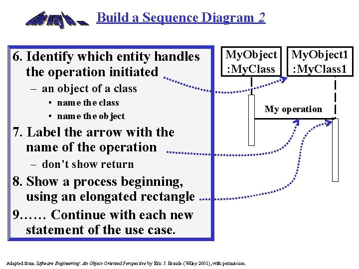 Build a Sequence Diagram 2 6. Identify which entity handles the operation initiated My.