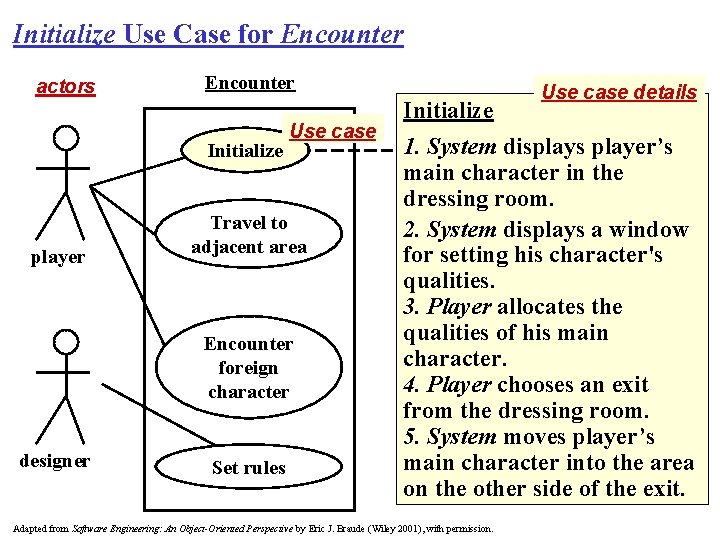 Initialize Use Case for Encounter actors Encounter Initialize player Use case Travel to adjacent