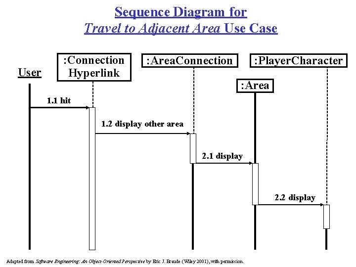 Sequence Diagram for Travel to Adjacent Area Use Case User : Connection Hyperlink :