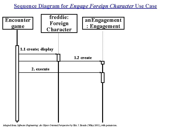 Sequence Diagram for Engage Foreign Character Use Case Encounter game freddie: Foreign Character an.