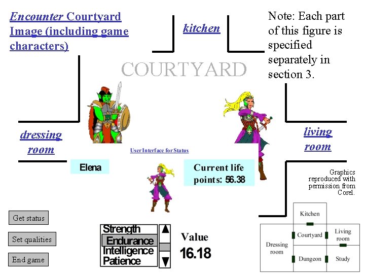 Encounter Courtyard Image (including game characters) kitchen COURTYARD living room dressing room OK Get