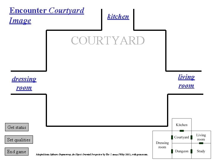 Encounter Courtyard Image kitchen COURTYARD dressing room Get status Set qualities End game Adapted