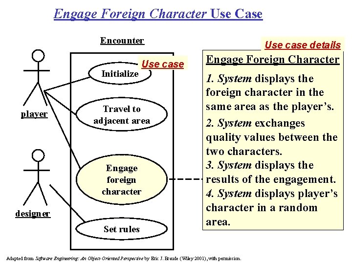 Engage Foreign Character Use Case Encounter Initialize player Use case Travel to adjacent area