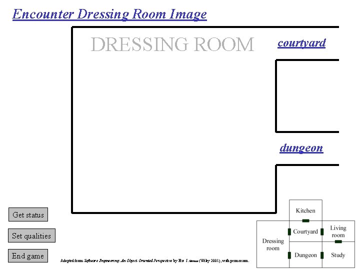 Encounter Dressing Room Image DRESSING ROOM courtyard dungeon Get status Set qualities End game