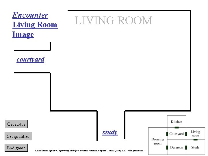 Encounter Living Room Image LIVING ROOM courtyard Get status Set qualities End game study