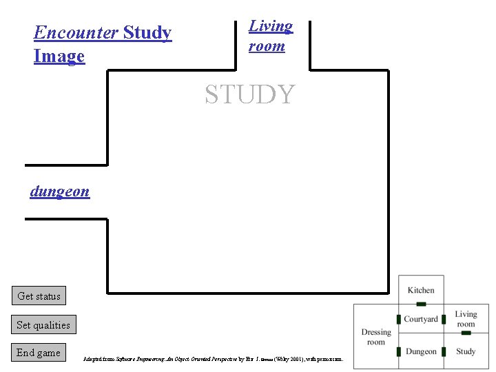 Encounter Study Image Living room STUDY dungeon Get status Set qualities End game Adapted