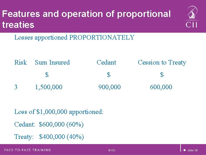 Features and operation of proportional treaties Losses apportioned PROPORTIONATELY Risk 3 Sum Insured Cedant Features and operation of proportional treaties Losses apportioned PROPORTIONATELY Risk 3 Sum Insured Cedant