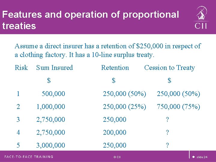 Features and operation of proportional treaties Assume a direct insurer has a retention of Features and operation of proportional treaties Assume a direct insurer has a retention of