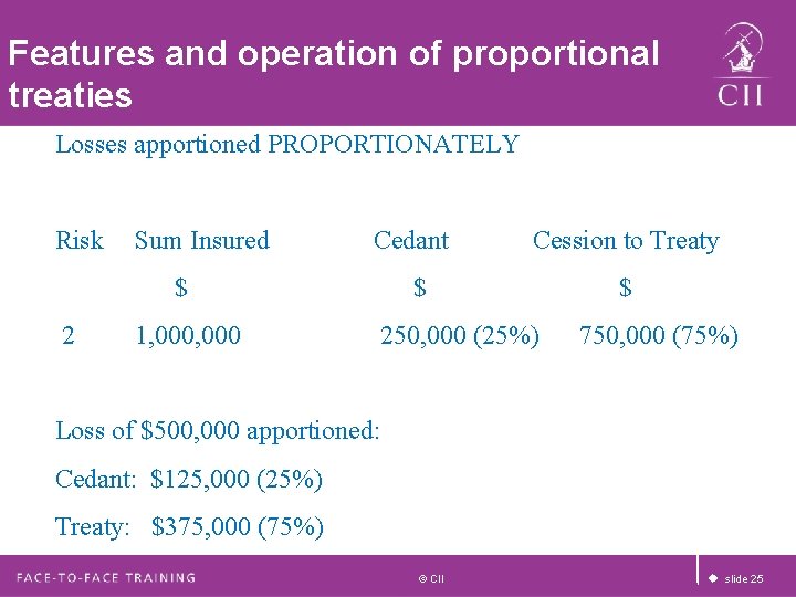 Features and operation of proportional treaties Losses apportioned PROPORTIONATELY Risk Sum Insured Cedant $ Features and operation of proportional treaties Losses apportioned PROPORTIONATELY Risk Sum Insured Cedant $
