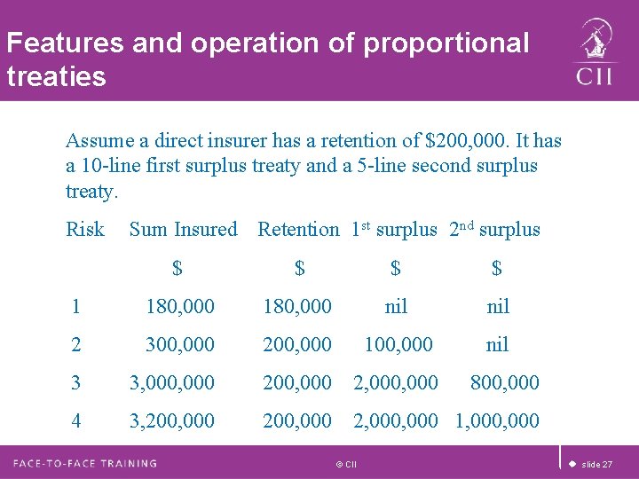 Features and operation of proportional treaties Assume a direct insurer has a retention of Features and operation of proportional treaties Assume a direct insurer has a retention of