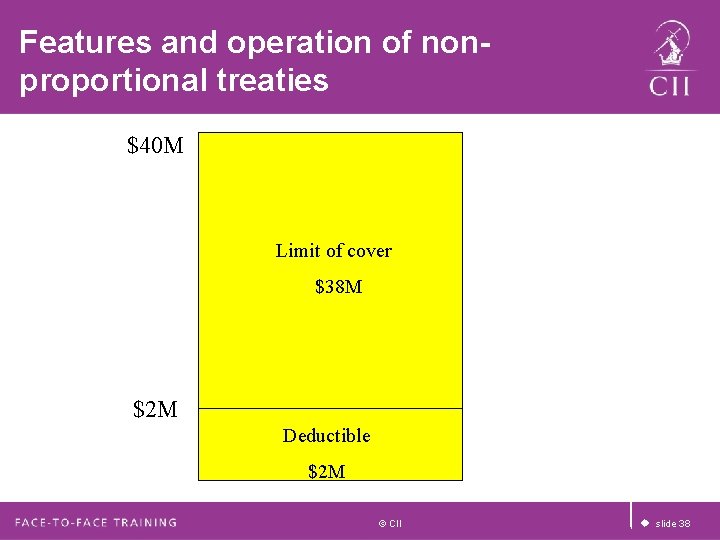 Features and operation of nonproportional treaties $40 M Limit of cover $38 M $2 Features and operation of nonproportional treaties $40 M Limit of cover $38 M $2