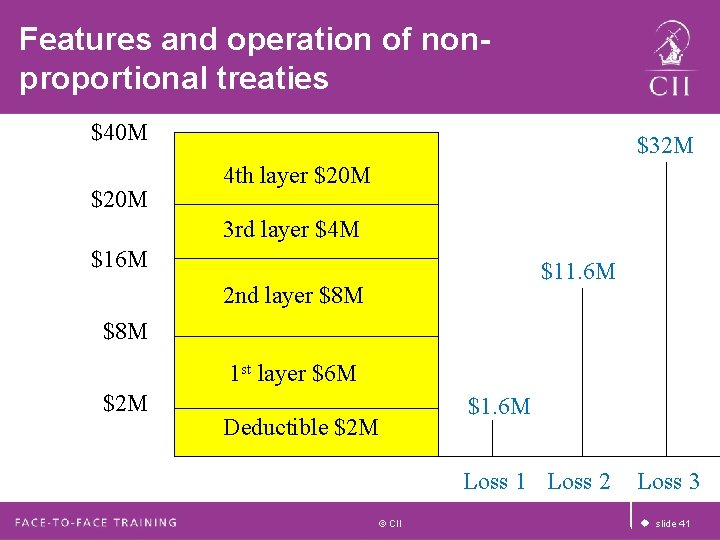 Features and operation of nonproportional treaties $40 M $20 M $32 M 4 th Features and operation of nonproportional treaties $40 M $20 M $32 M 4 th