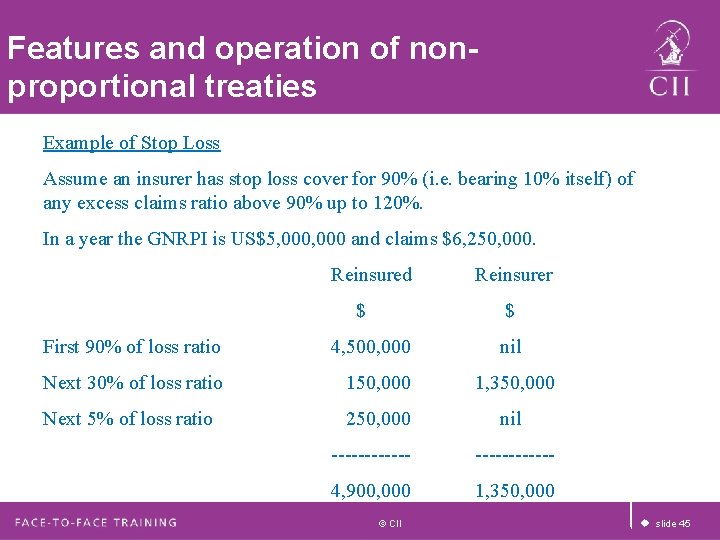 Features and operation of nonproportional treaties Example of Stop Loss Assume an insurer has Features and operation of nonproportional treaties Example of Stop Loss Assume an insurer has