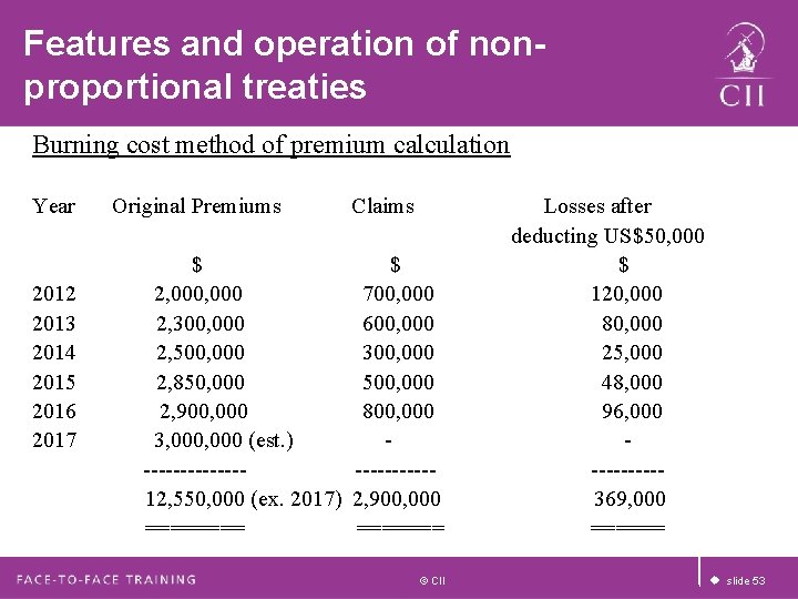 Features and operation of nonproportional treaties Burning cost method of premium calculation Year 2012 Features and operation of nonproportional treaties Burning cost method of premium calculation Year 2012
