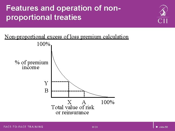 Features and operation of nonproportional treaties Non-proportional excess of loss premium calculation 100% % Features and operation of nonproportional treaties Non-proportional excess of loss premium calculation 100% %
