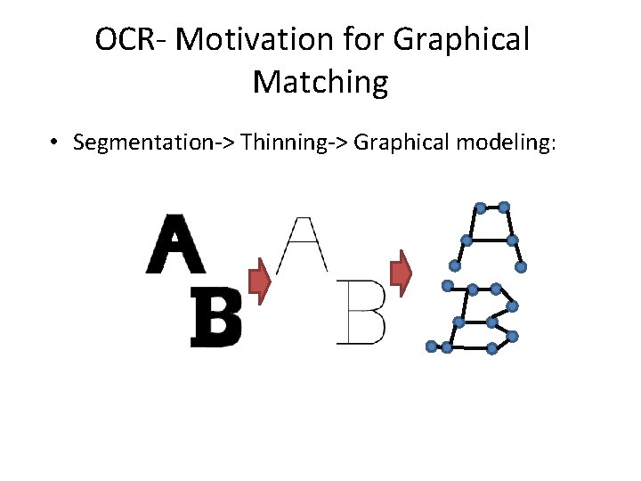 OCR- Motivation for Graphical Matching • Segmentation-> Thinning-> Graphical modeling: 