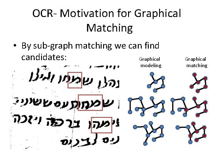 OCR- Motivation for Graphical Matching • By sub-graph matching we can find candidates: Graphical