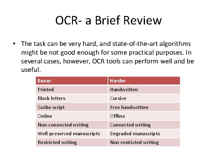 OCR- a Brief Review • The task can be very hard, and state-of-the-art algorithms